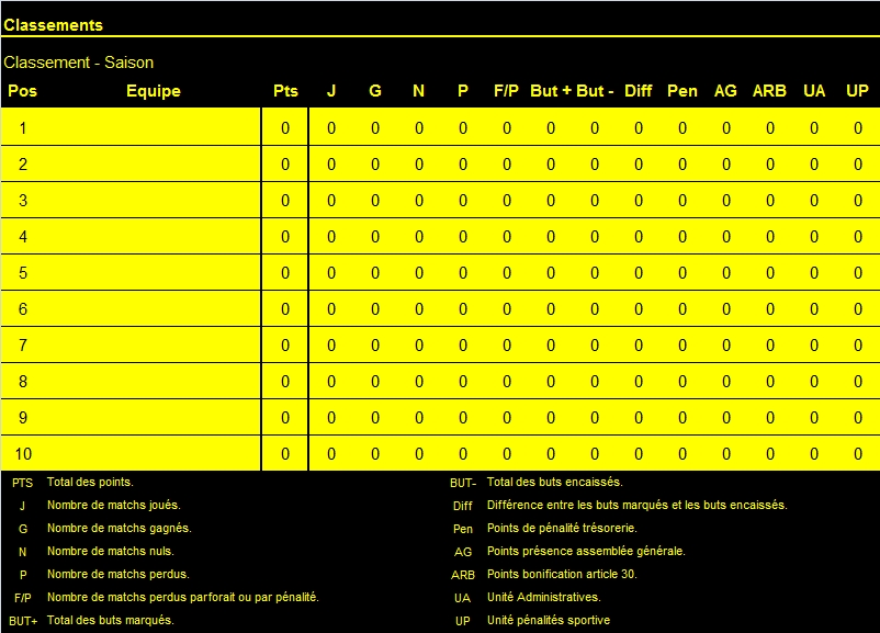 Classement