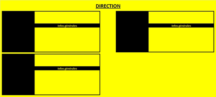 Direction